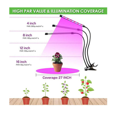60 LED Indoor Grow Light for Plants
